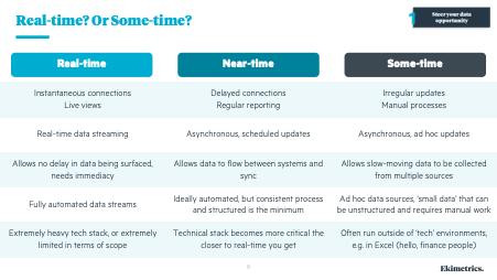 What does Real-Time mean and when is it used?