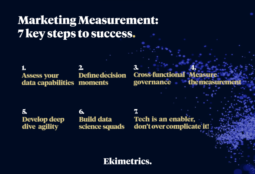 Marketing Measurement Ekimetrics