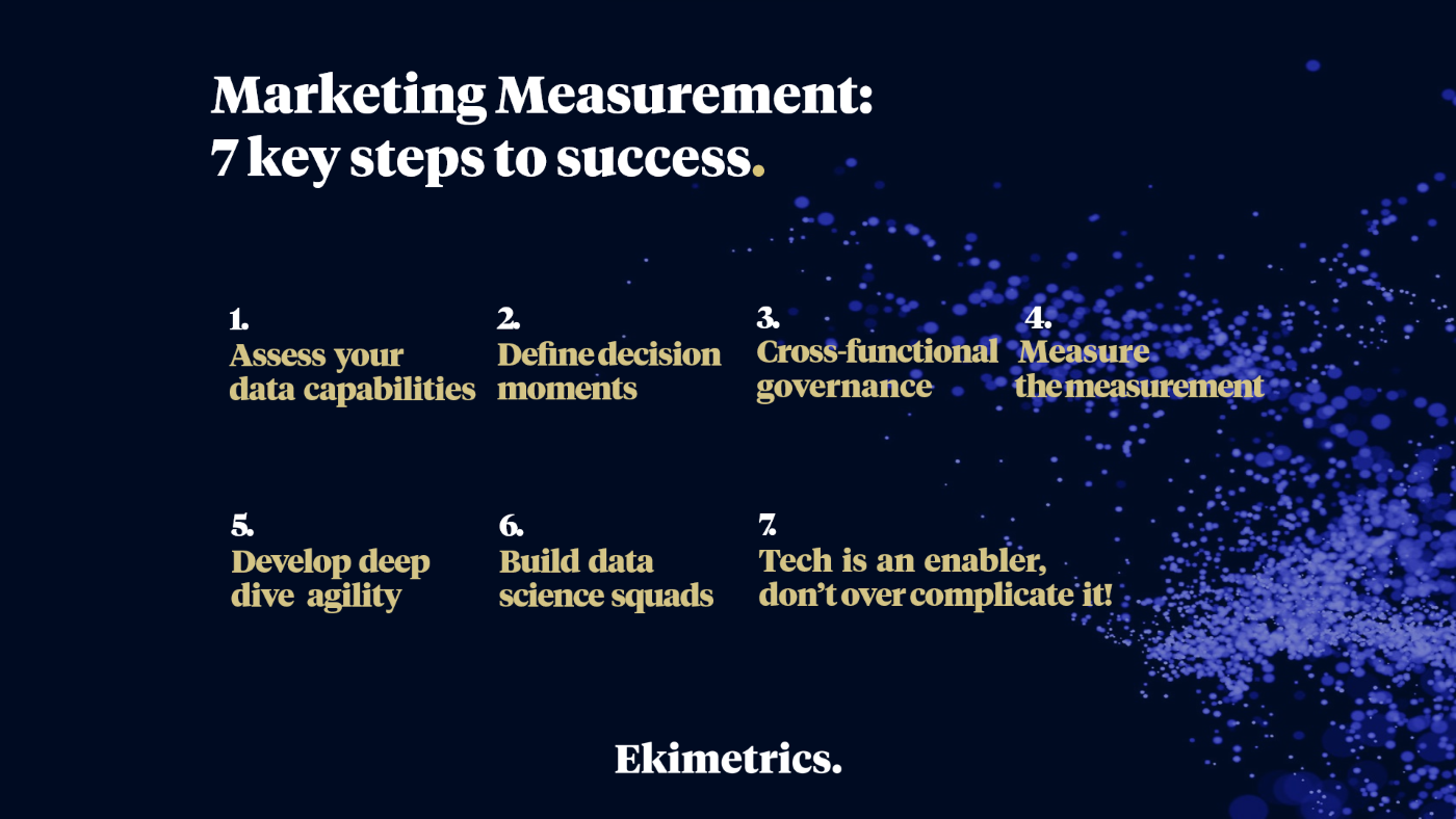 Marketing measurement: 7 key steps to success